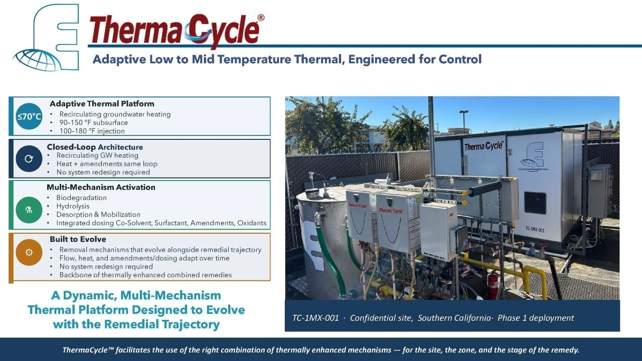 ThermaCycle overview slide: adaptive low to mid temperature thermal platform engineered for control