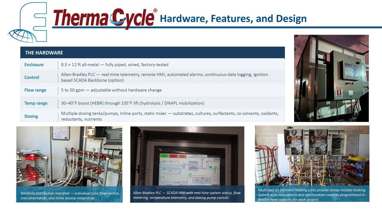 ThermaCycle hardware, features and design slide