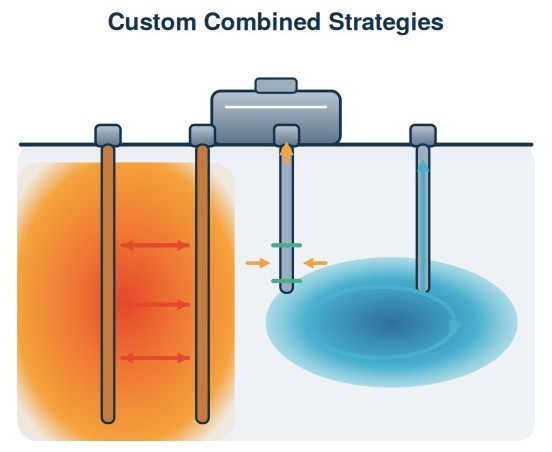 Diagram of a custom combined remedy with heating, extraction and recirculation