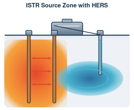 Diagram of a thermal source zone with heat-enhanced recirculation in the plume
